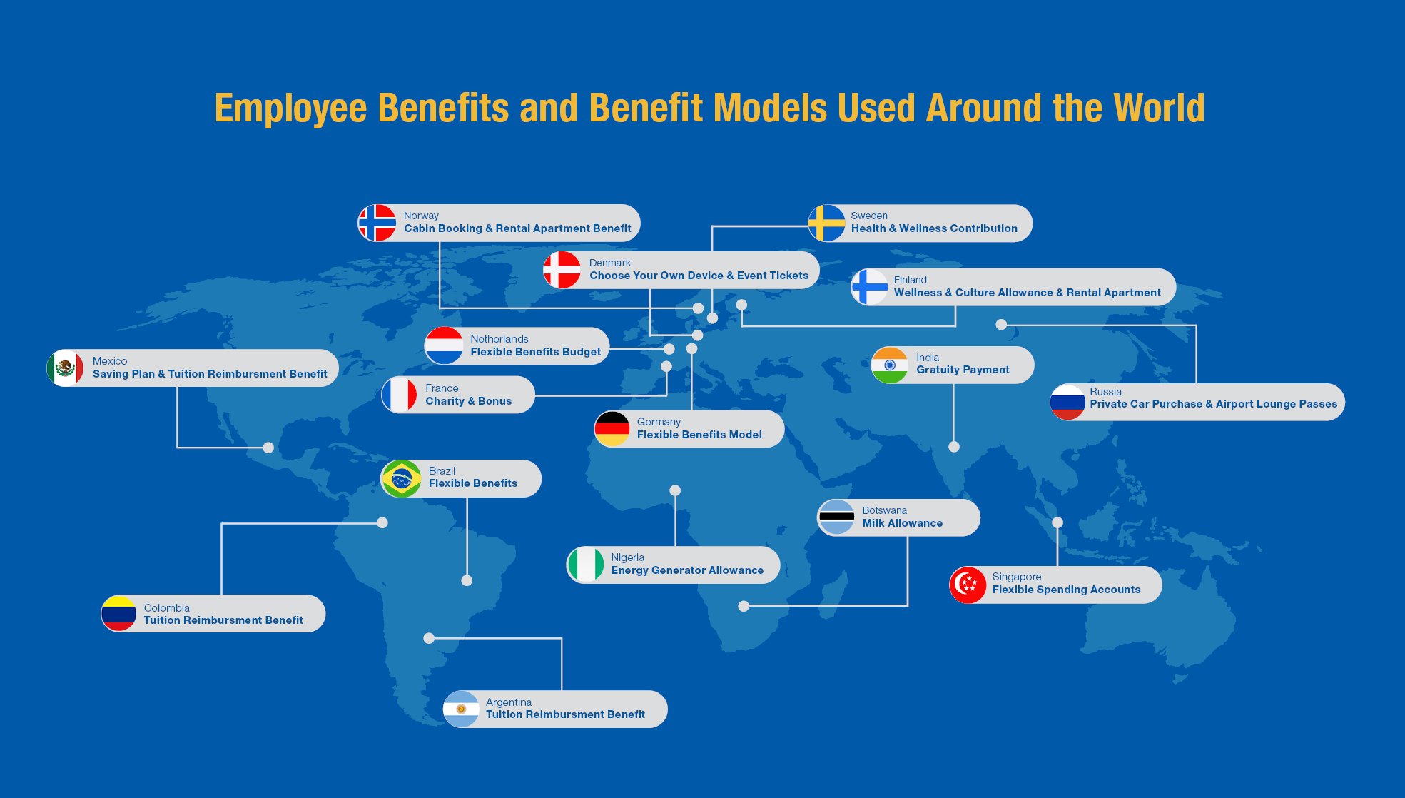 benefits around world